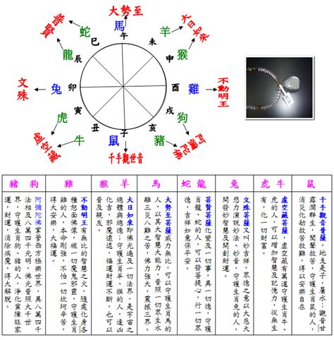 初 五行